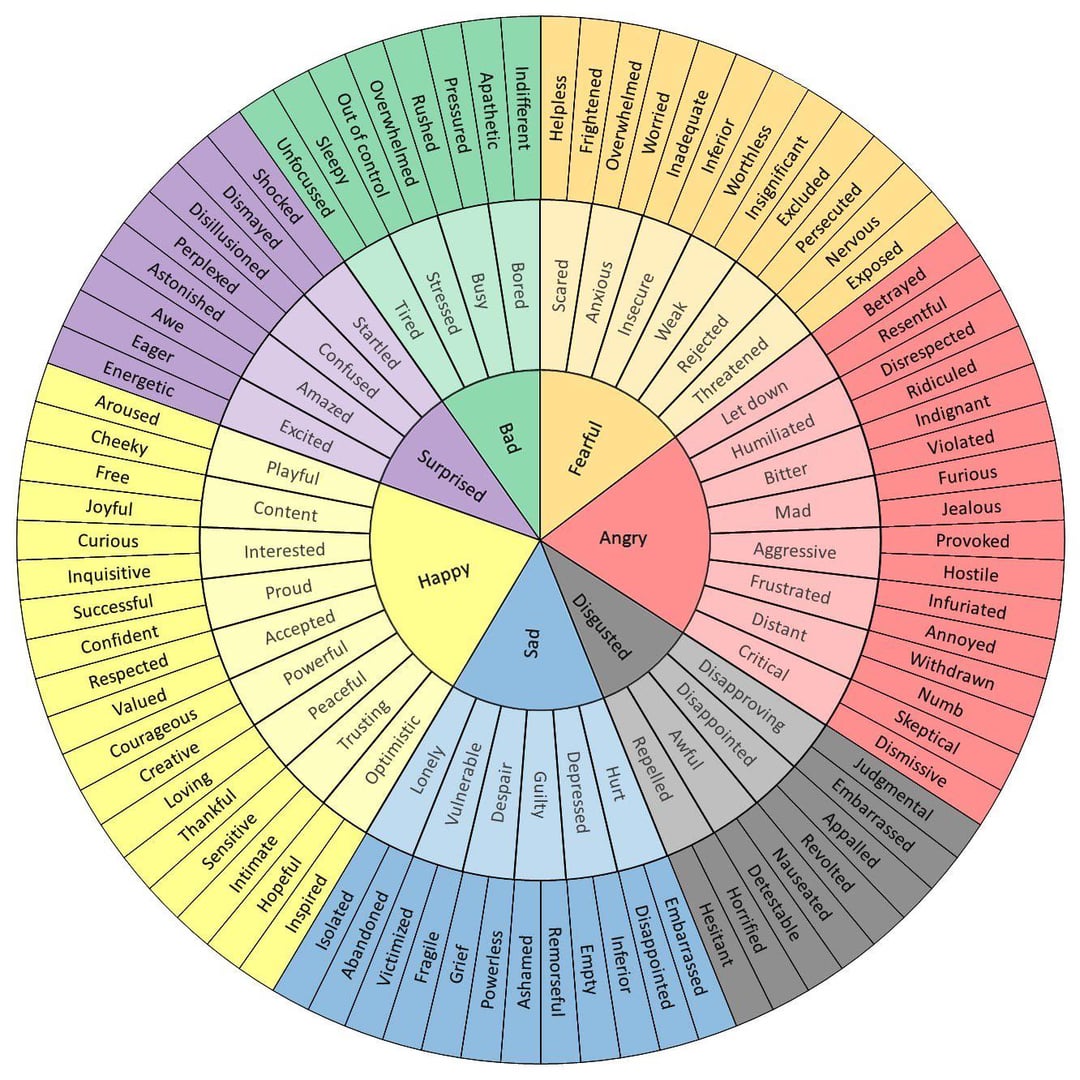 The Feelings Wheel by Dr. Gloria Willcox, showing core emotions (happy, sad, angry, fearful, disgusted, surprised, bad) in the center ring, with increasingly specific emotions in the outer rings. Created by Addy Psychotherapy.
